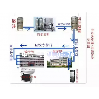 直饮水系统示意图
